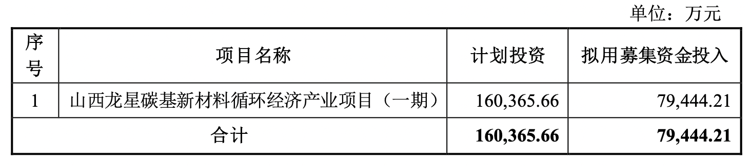 截屏2023-07-03 15.19.51 1.png 截屏2023-07-03 15.19.51 1.png