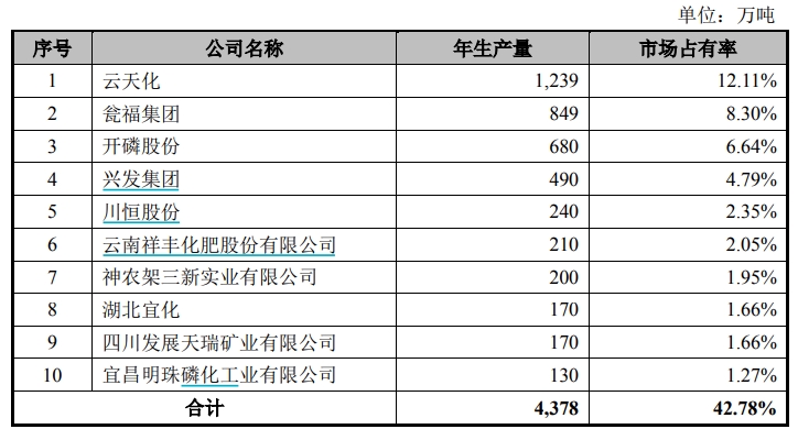 2021年磷矿龙头企业.jpg
