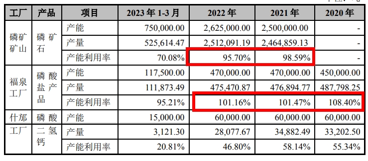 产能利用率.jpg