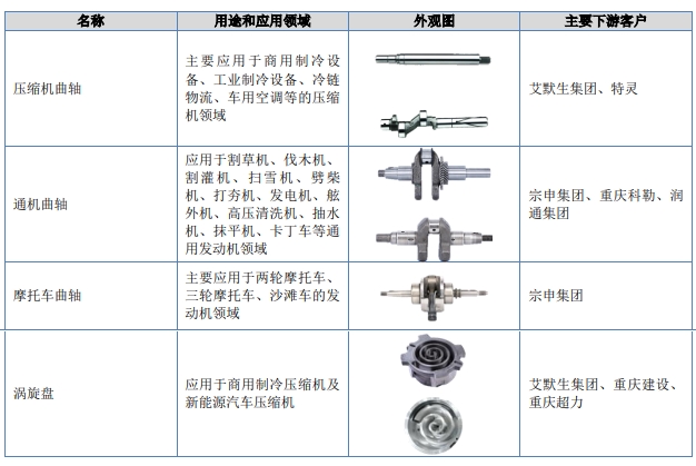 主要产品.jpg 主要产品.jpg