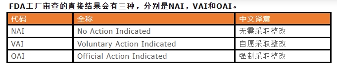 FDA验厂代码.jpg FDA验厂代码.jpg