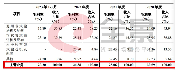 运机集团主营业务毛利率.jpg