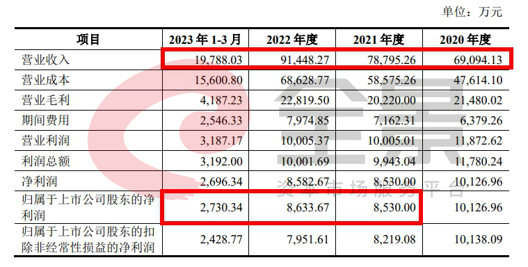 运机集团财务数据.jpg