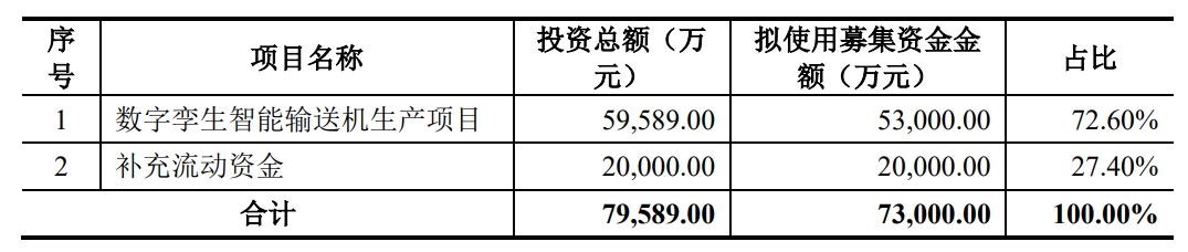 数字孪生项目.jpg