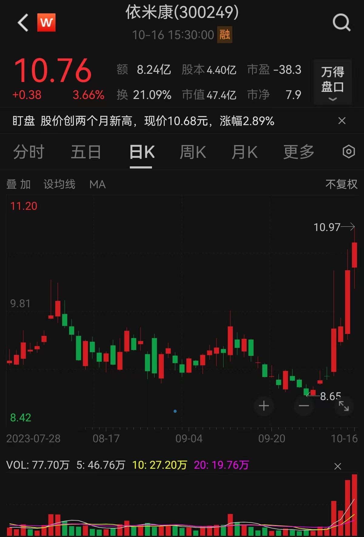 依米康日线图.jpg 依米康日线图.jpg