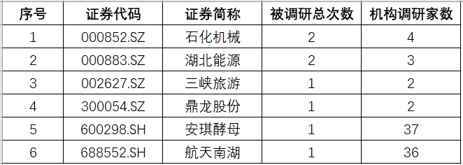 湖北调研.png