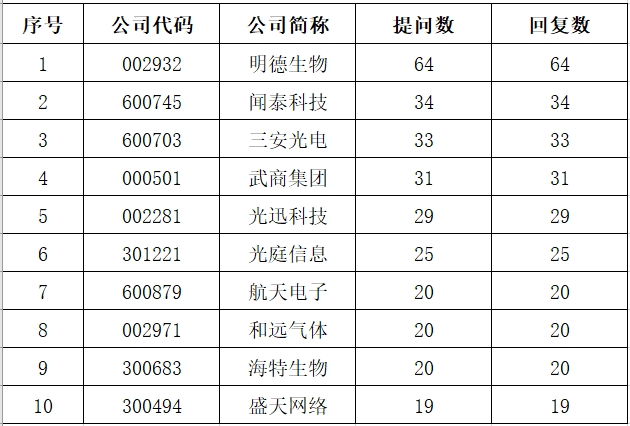 湖北问答.png