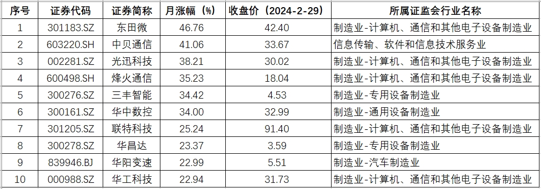 湖北涨幅.png