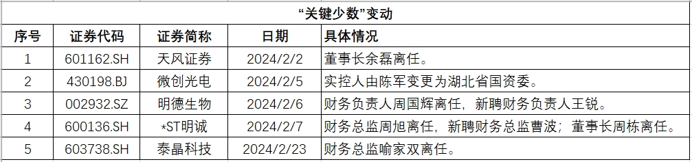 湖北关键少数.png