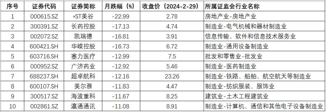湖北跌幅.png