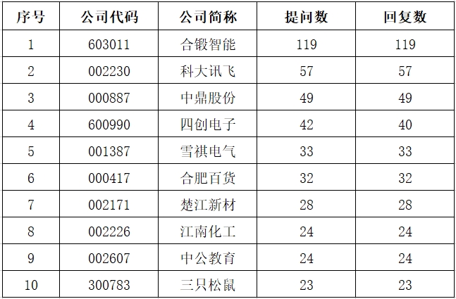 安徽问答.png