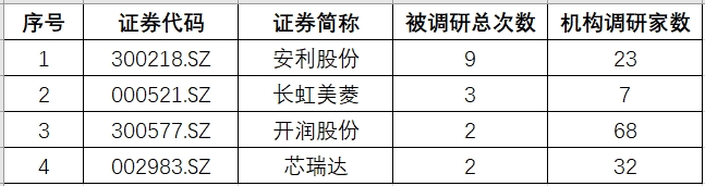 安徽调研.png