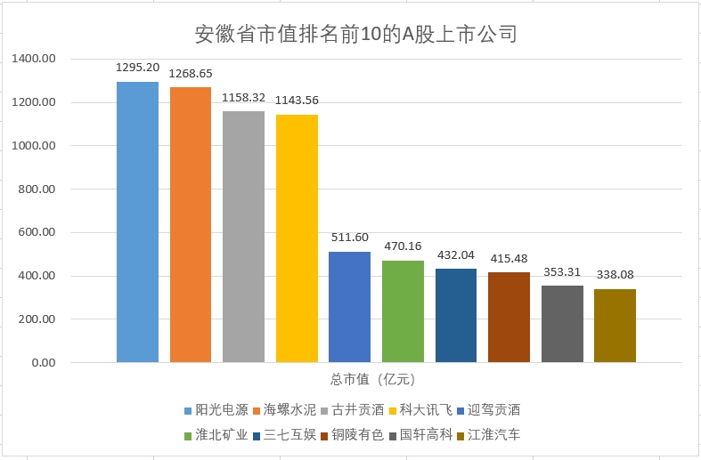 安徽市值.png
