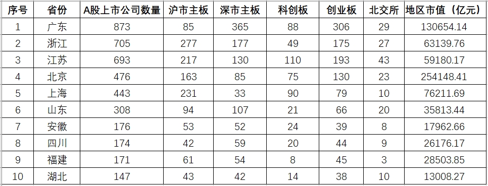 上市公司数量.png