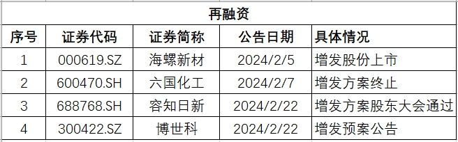 安徽再融资.png