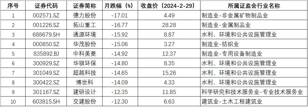 安徽跌幅.png