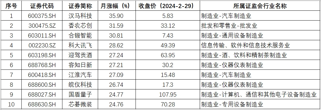 安徽涨幅.png