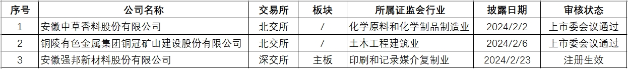 安徽拟上市.png