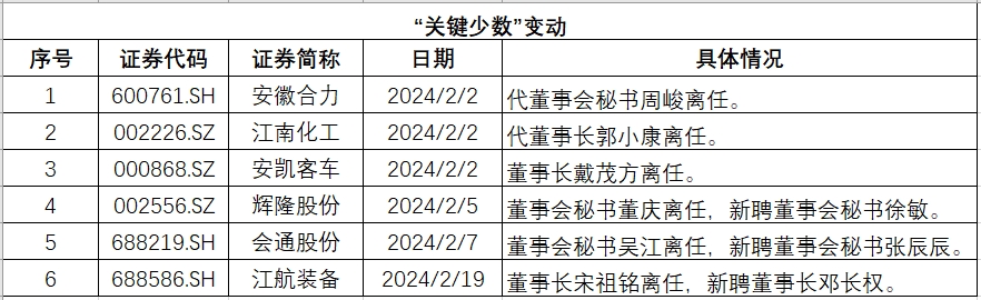 安徽关键少数.png