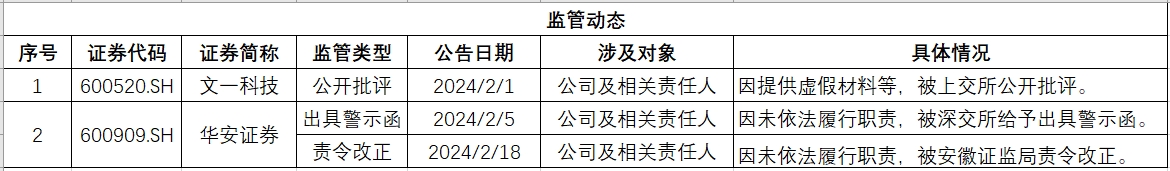 安徽监管.png