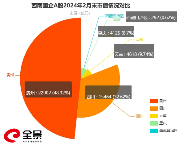 市值占比全景.png