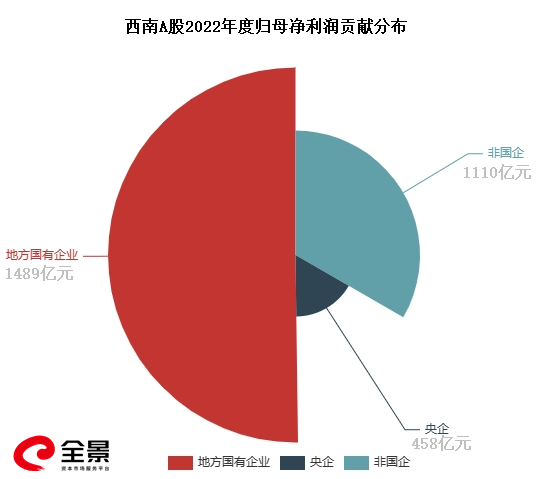 利润分布.png