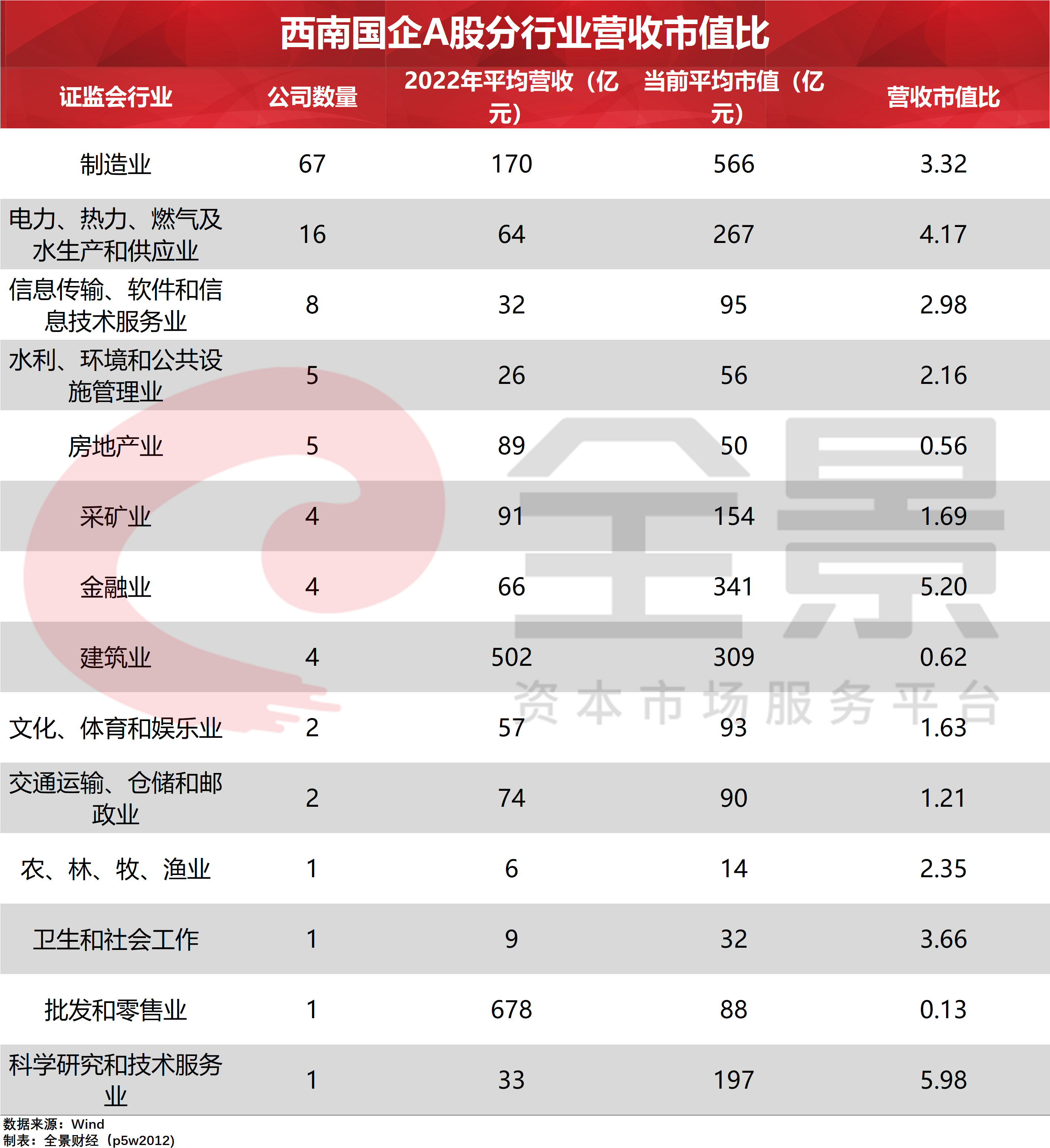 营收市值比.png