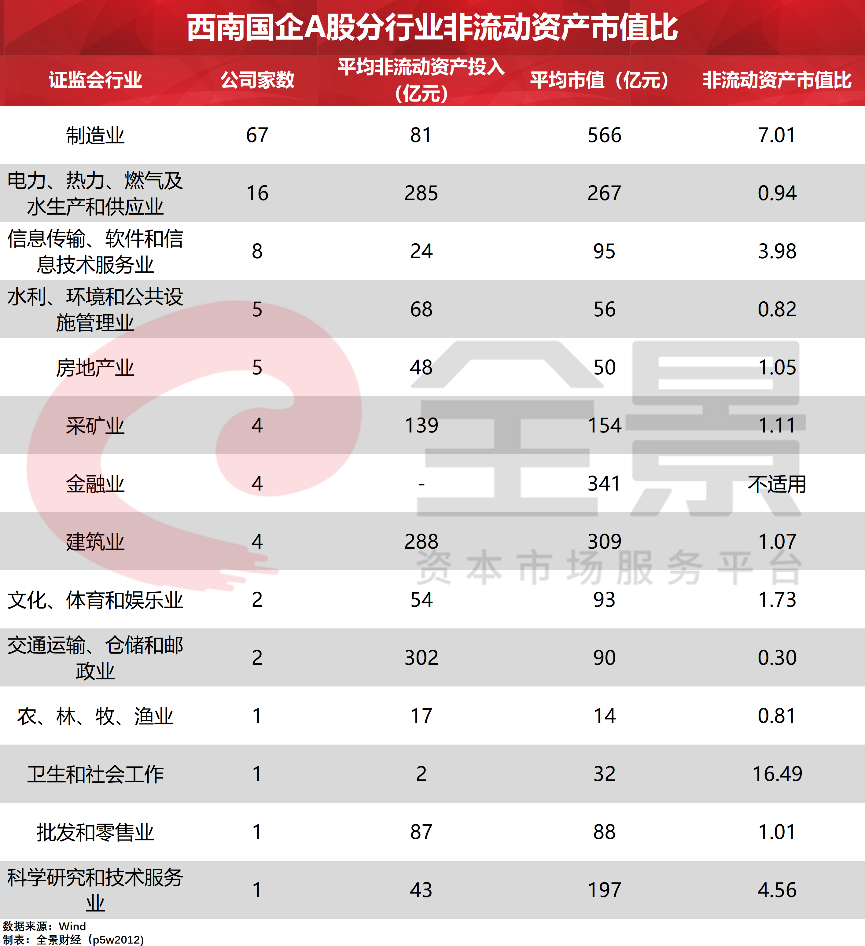 非流动资产市值比.png