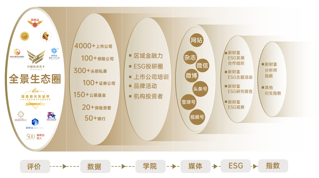 全景生态圈.png