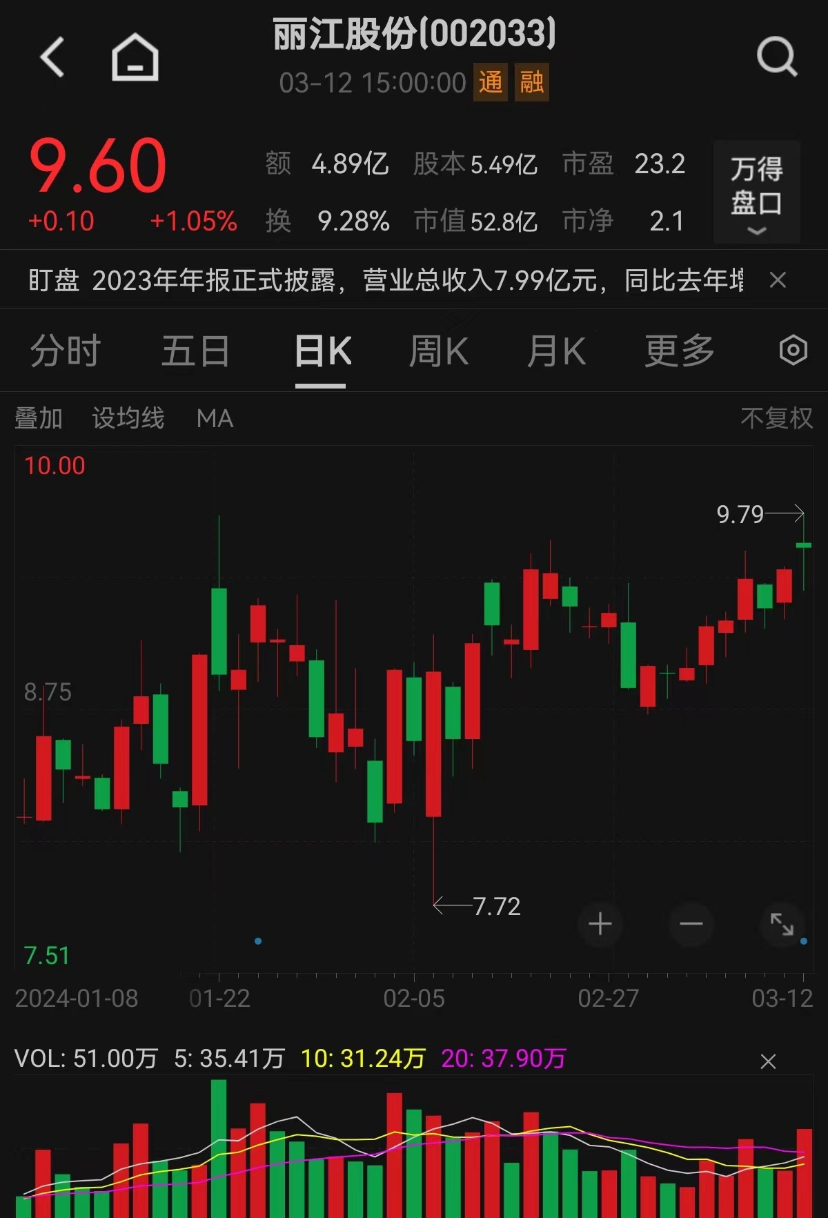 丽江股份.jpg