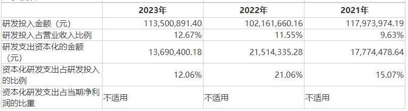 莱美研发投入.jpg 莱美研发投入.jpg