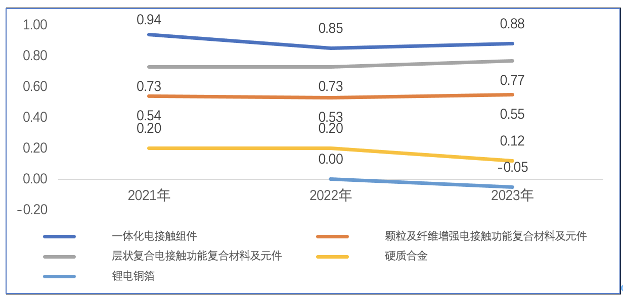 截屏2024-04-19 下午7.44.10.png