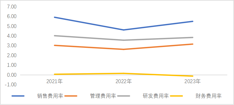 浙江力诺：2023年收入利润稳健增长，控制阀市场加速国产替代趋势下发展潜力巨大2301.png