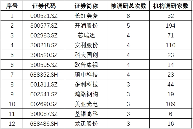 安徽调研.png 安徽调研.png