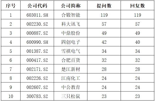 安徽互动.png 安徽互动.png