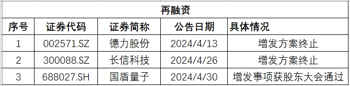 安徽增发.png 安徽增发.png
