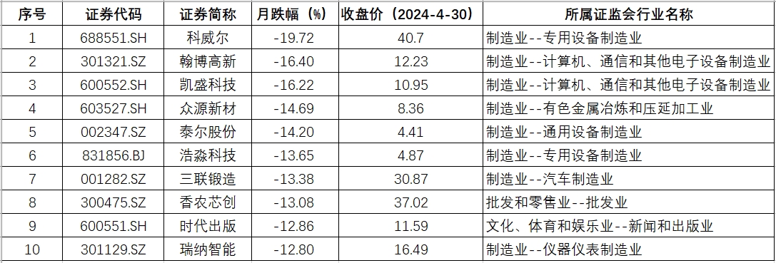 安徽跌幅.png 安徽跌幅.png