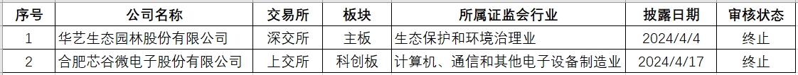 安徽拟上市.png 安徽拟上市.png