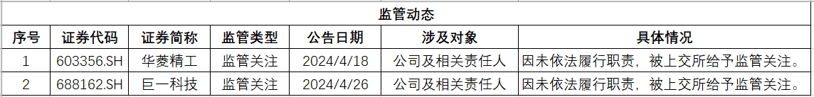 安徽监管.png 安徽监管.png