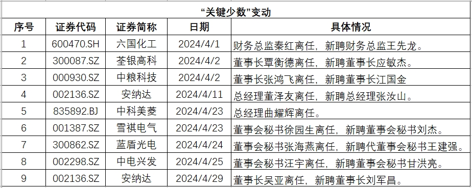 安徽变动.png 安徽变动.png
