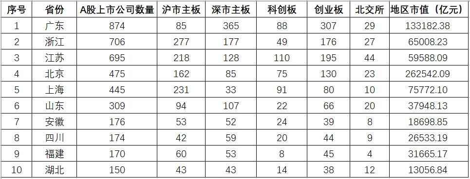 上市公司数量.png 上市公司数量.png