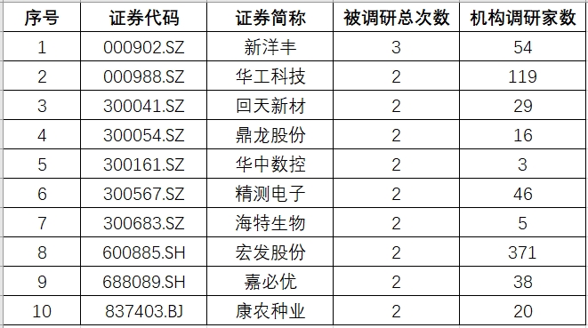 湖北调研.png 湖北调研.png