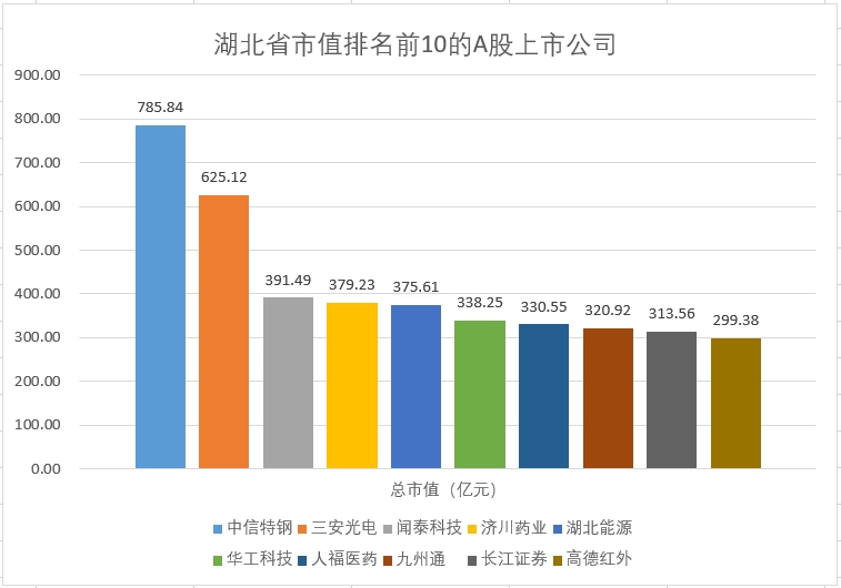 湖北市值.png 湖北市值.png