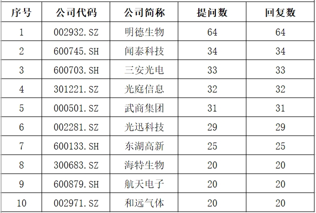 湖北问答.png 湖北问答.png