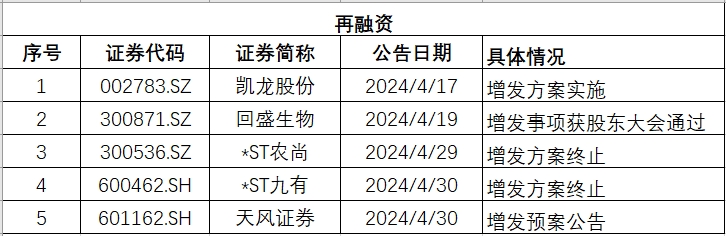 湖北再融资.png 湖北再融资.png