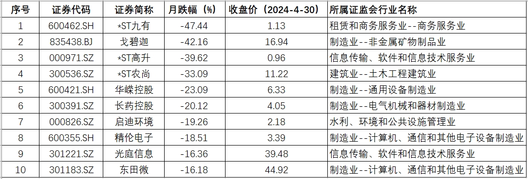 湖北跌幅.png 湖北跌幅.png