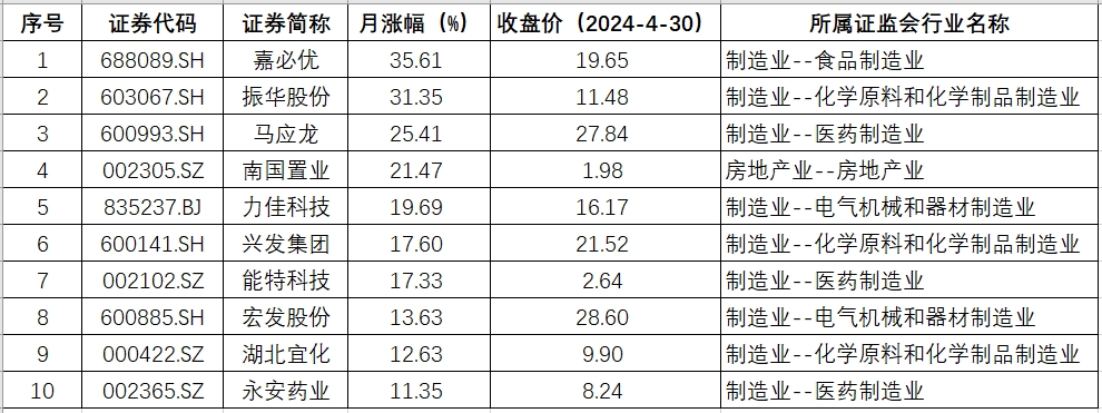 湖北涨幅.png 湖北涨幅.png