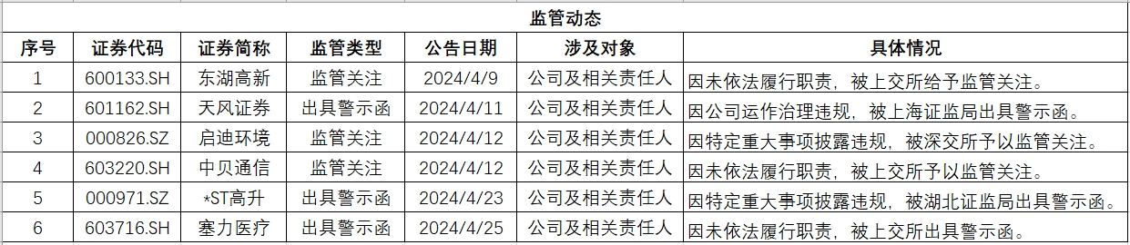 湖北监管.png 湖北监管.png