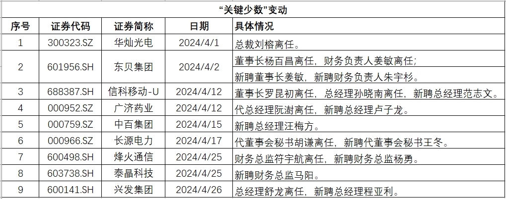 湖北变动.png 湖北变动.png