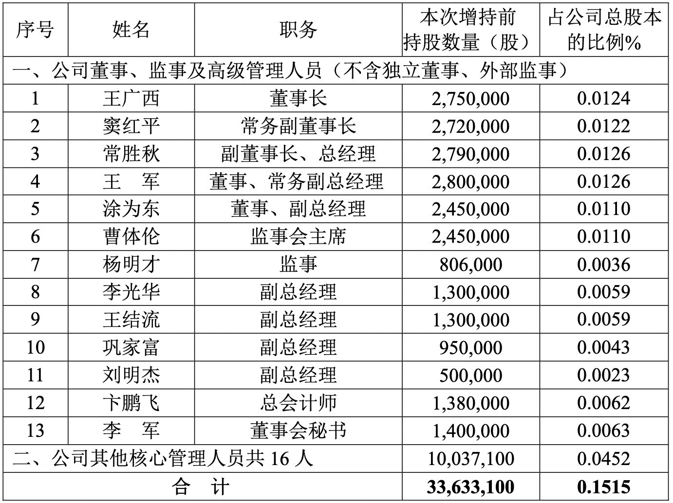 截屏2024-06-11 10.13.33.png 截屏2024-06-11 10.13.33.png